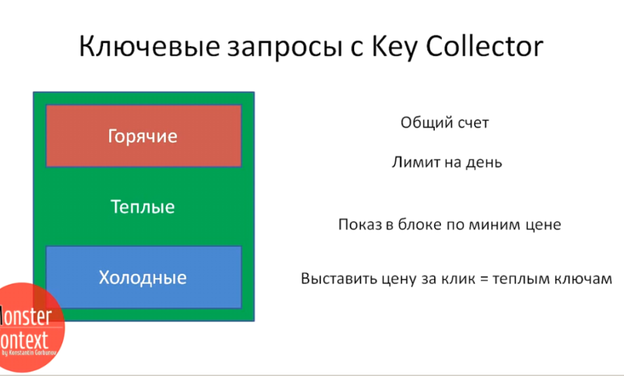Key Collector Яндекс Директ - Ключевые запросы с Key Collector