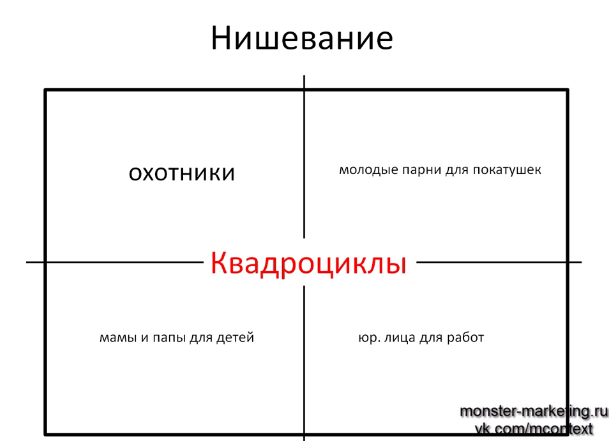 Как правильно писать заголовки и тексты объявлений Яндекс Директ Нишевание