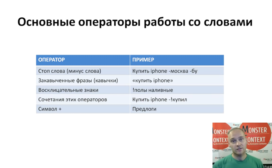 Операторы Яндекс Директ - Основные операторы работы со словами