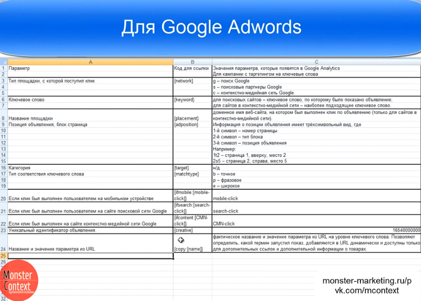 Utm метки — yandex direct / google adwords - Параметры для использования в контекстной рекламе utm-меток в Google AdWords