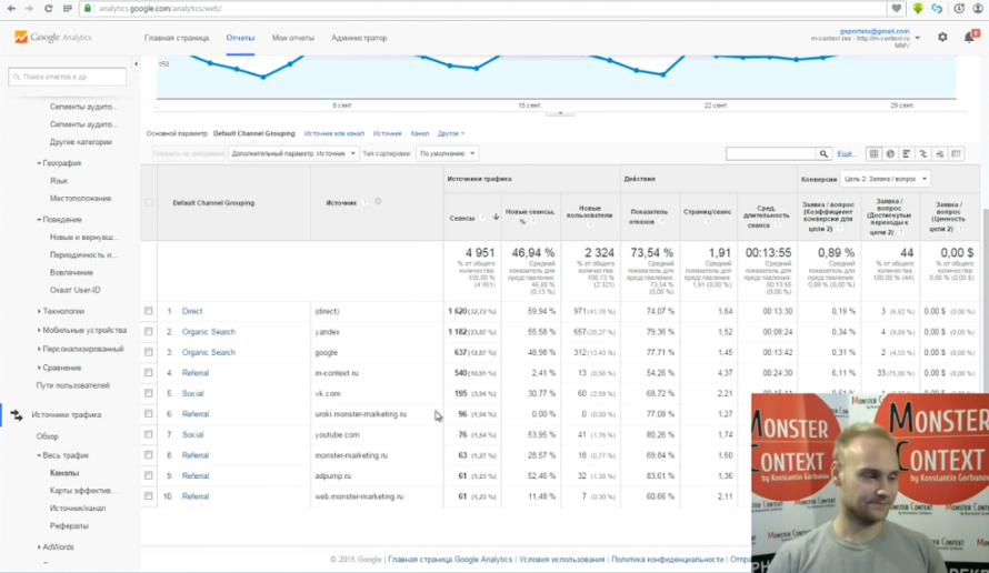 Как смотреть и анализировать статистику Google Analytics - Дополнительный параметр. Источник трафика