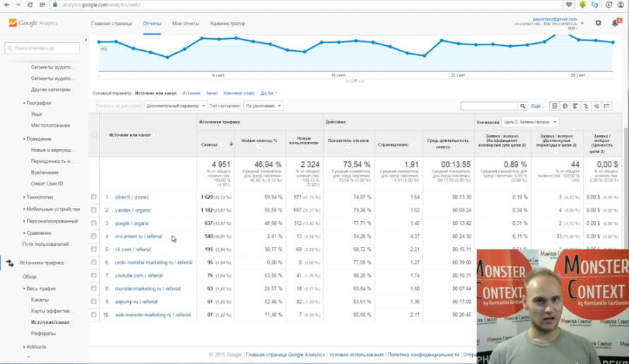 Как смотреть и анализировать статистику Google Analytics - Источник канал