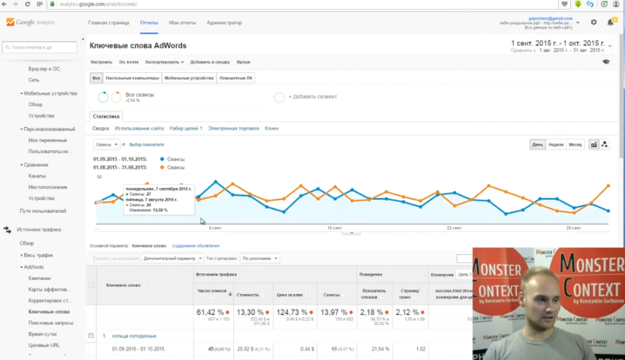 Как смотреть и анализировать статистику Google Analytics - Ключевые слова AdWords