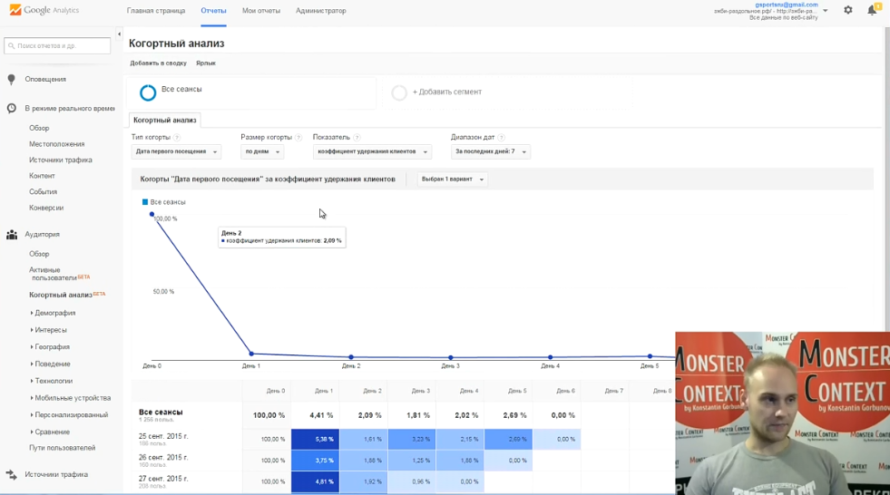 Как смотреть и анализировать статистику Google Analytics - Когортный анализ