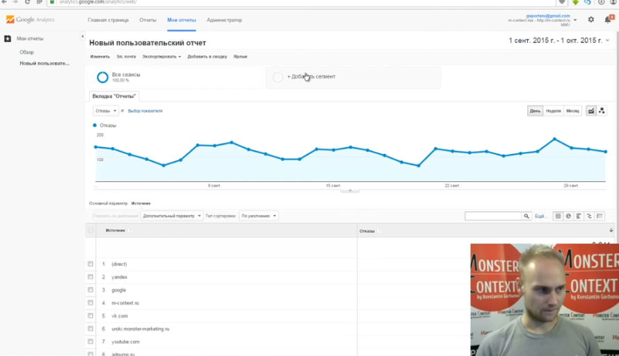 Как смотреть и анализировать статистику Google Analytics - Новый пользовательский отчет