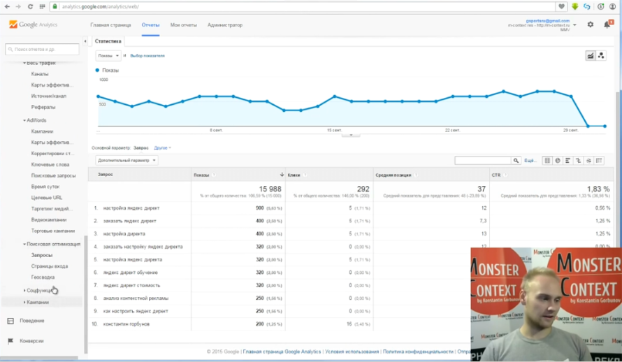 Как смотреть и анализировать статистику Google Analytics - Поисковая оптимизация. Запросы