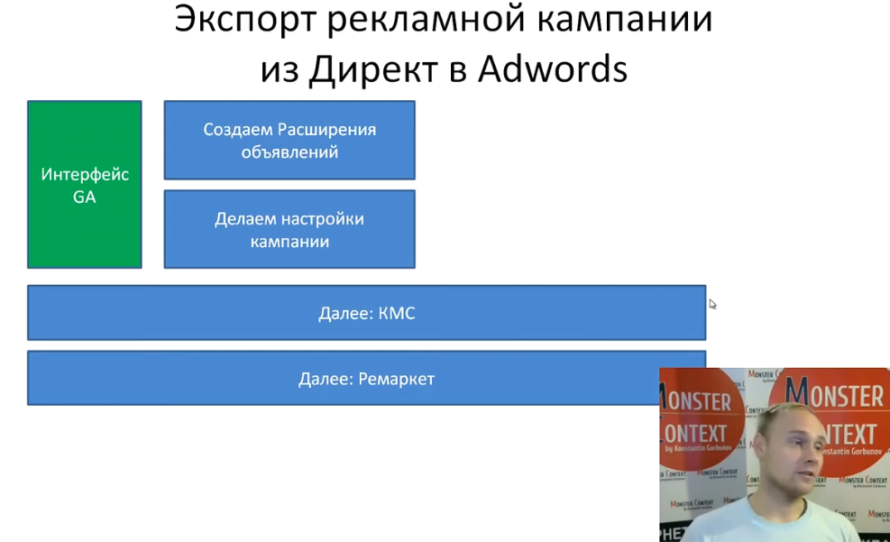 Экспорт кампаний из Директ в Adwords - Экспорт рекламной кампании из Директ в AdWords. 2 этап