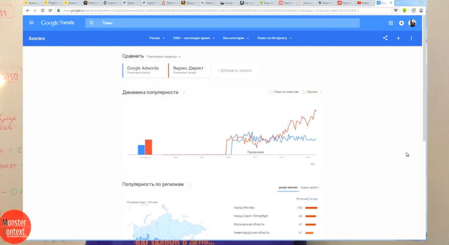 Новый аукцион яндекс директ - Сравнительная динамика популярности Яндекс и Google