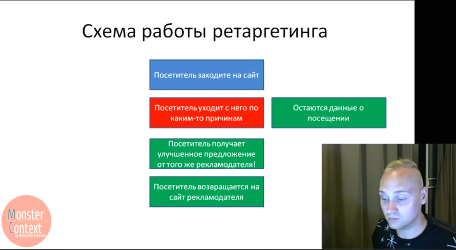 Ретаргетинг Яндекс Директ с целями и сегментами 2016 - Схема работы ретаргетинга