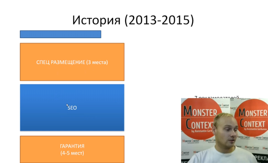 Прогноз бюджета Яндекс Директ 2016 - История (2013-2015)