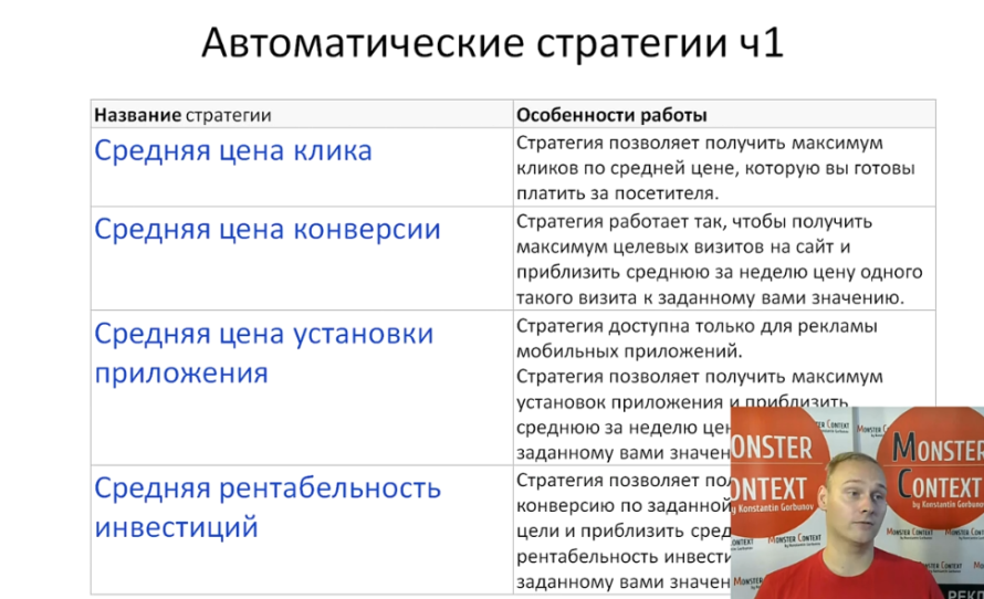 Стратегии показов Яндекс Директ — Наивысшая доступная позиция — Показ в блоке - Автоматические стратегии ч1