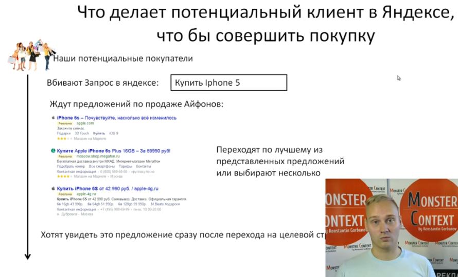 Объявления на поиске Директ 2016: Заголовки, Высокий CTR, 56 символов, быстрые ссылки, уточнения - Что делает потенциальный клиент в Яндексе, чтобы совершить покупку