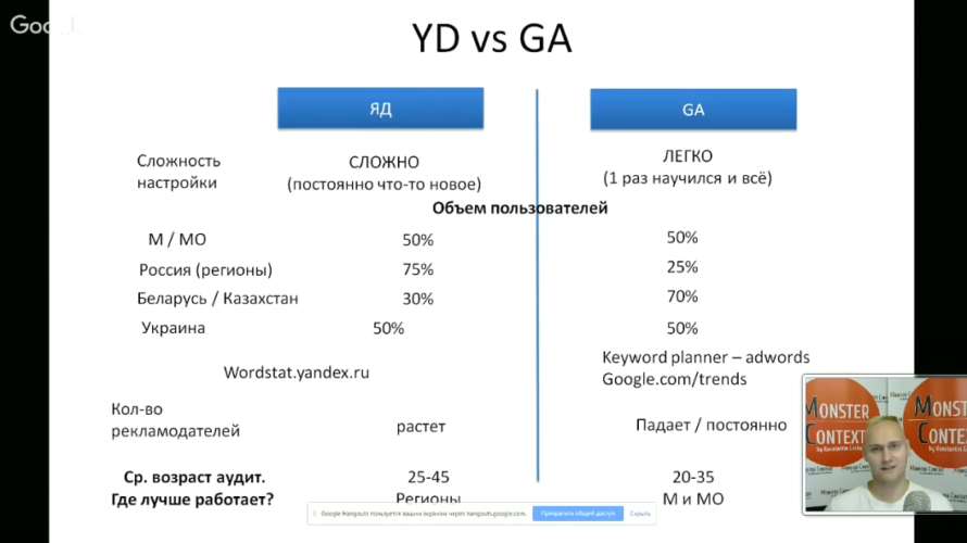 Мастер Класс по Google Adwords (День1)Пошаговая инструкция на поиске - YD vs GA