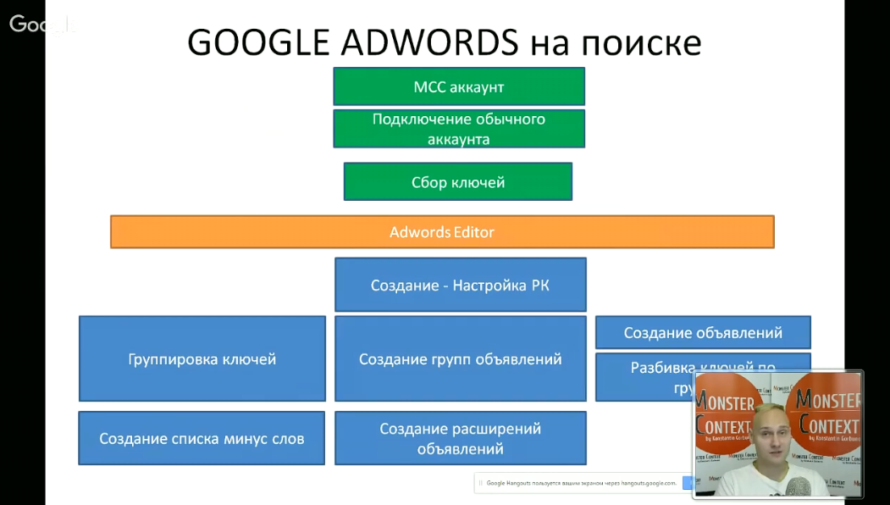 Мастер Класс по Google Adwords (День1): Пошаговая инструкция на поиске - Google Adwords на поиске
