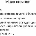 Статус "Мало показов" в Яндекс Директ