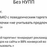 Настройка "Не учитывать предпочтения пользователей" (НУПП) в Яндекс Директ